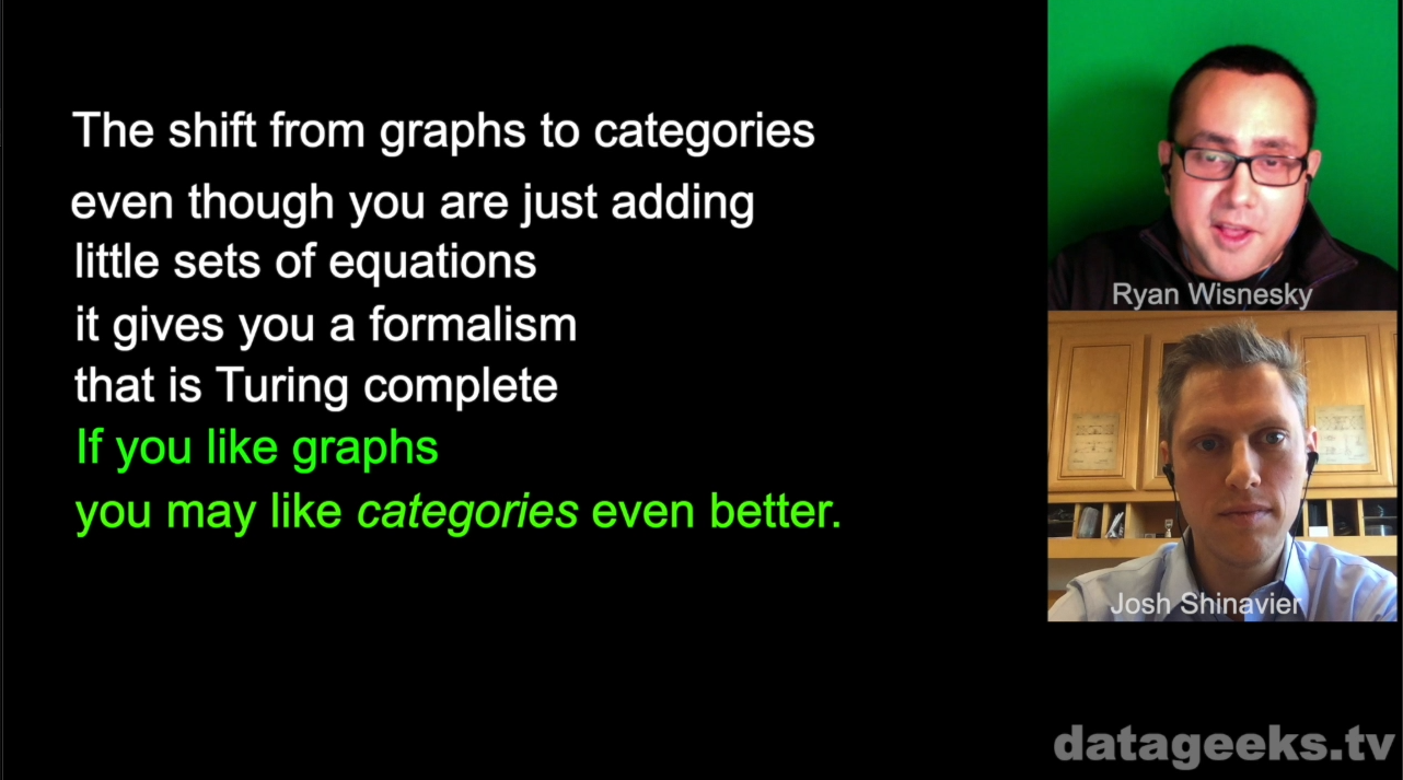 Josh Shinavier and Ryan Wisnesky, The Graph Show episode 3